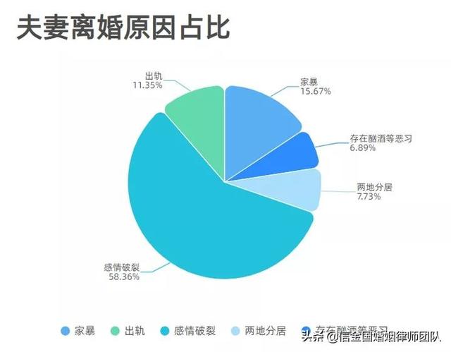 中国婚姻报告2021（三）：婚内出轨收集哪些证据？承担哪些后果？ 